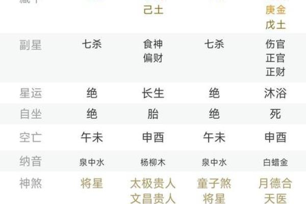 八字算命免费流年,生辰八字五行查询