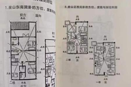 公司旺财住址风水怎么看-
