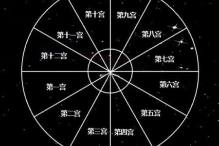 八字地势十二宫
