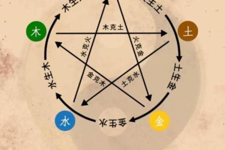 名字的五行解析是什么,名字五行分析测试