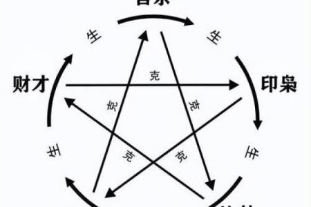 不知道生辰八字怎么算？“四柱推命”与阴阳五行。让你看个明白！