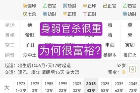 八字弱财多