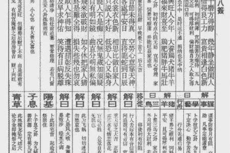 圣母灵签图解大全