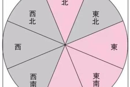 坐北朝南房子风水大门在哪