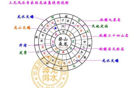 风水中的三元派是指什么？