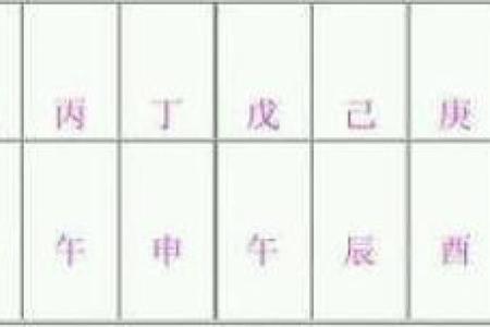 怎样从八字看正缘