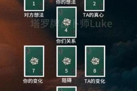 扑克算命1到13的含义讲解图片