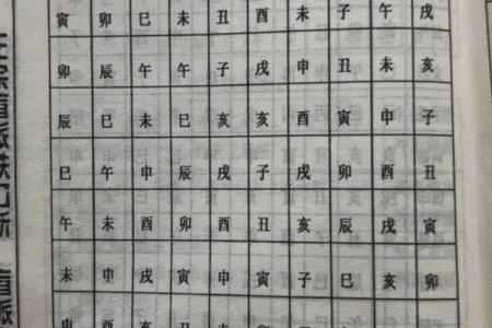 八字中的咸池是什么意思 说明什么
