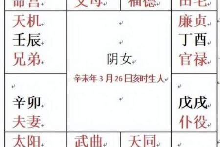 紫微斗数之生年干四化表象：官禄宫四化表象