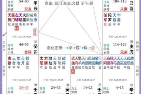紫微斗数诸星落诸宫之：太阴星父母宫详解