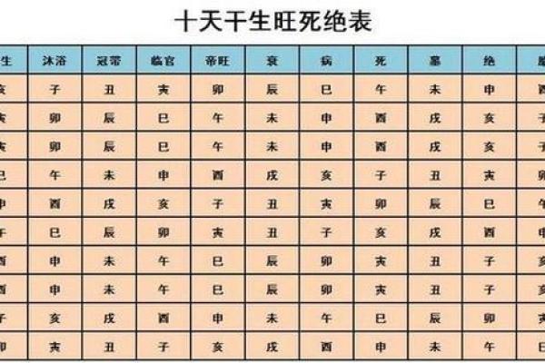用生辰八字算命
