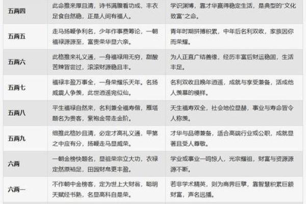 用生辰八字算命