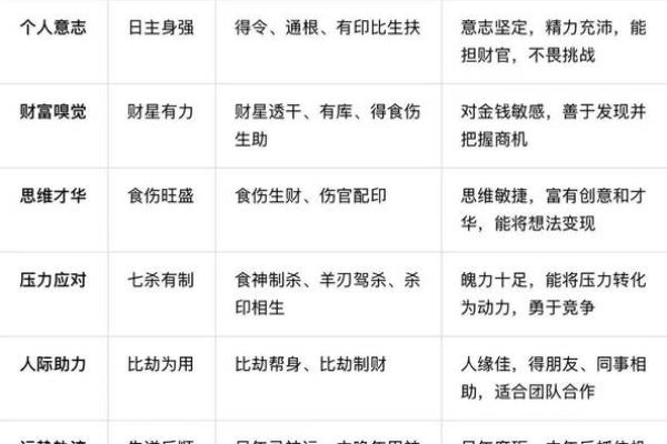 八字如何解读家族家庭关系？