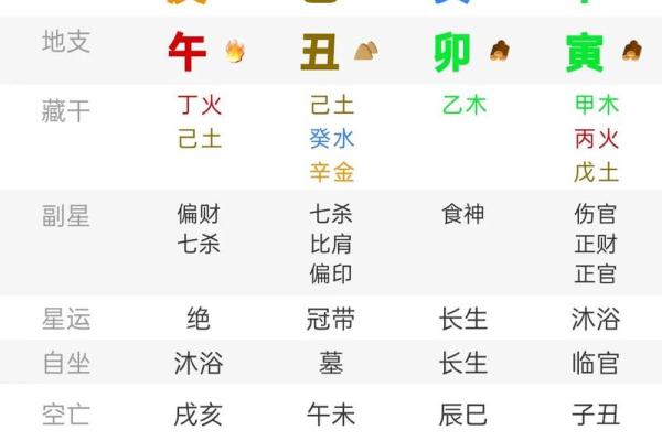 八字看后年运势准吗女性