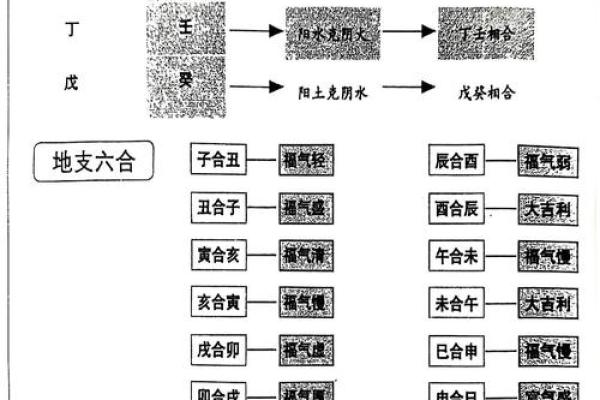 女生八字盘详解及分析，揭秘八字算命的秘密！