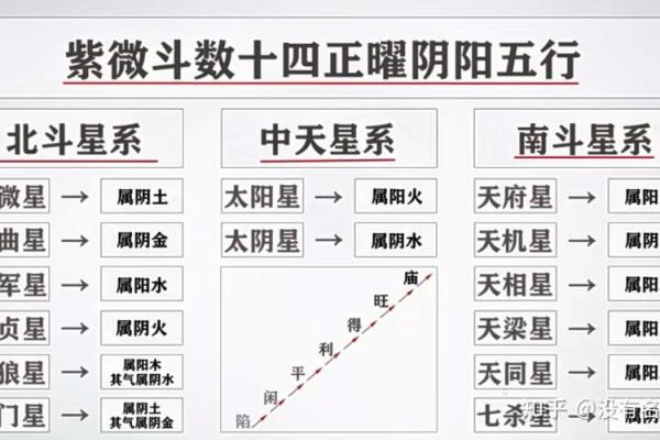 紫薇斗数中官禄