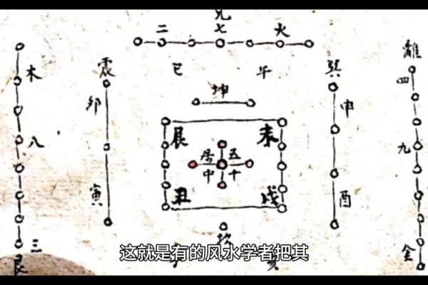 住宅坐向风水的实用知识，阳宅房屋立向准则！_1