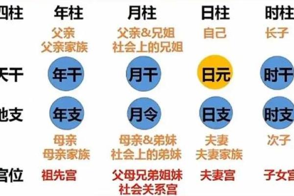 八字八专