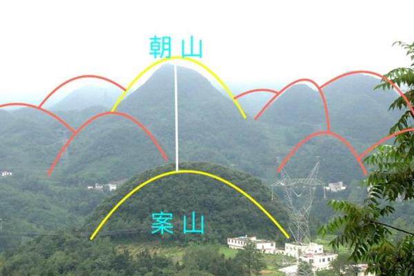 风水中明堂格局