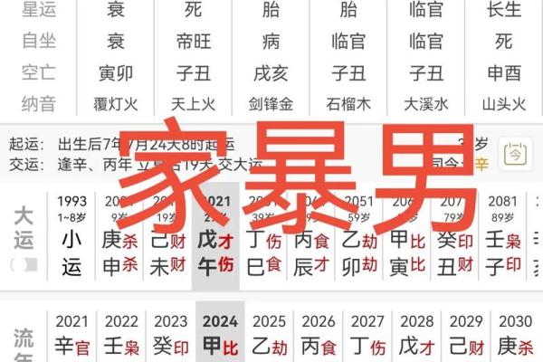在哪里学八字算命