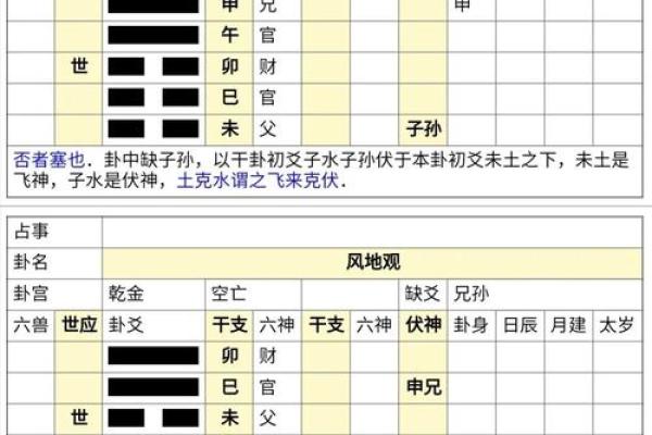 给小白学习周易六爻、四柱八字等术数入门及精进的一些建议