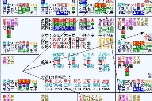 紫薇斗数诀窍深谈