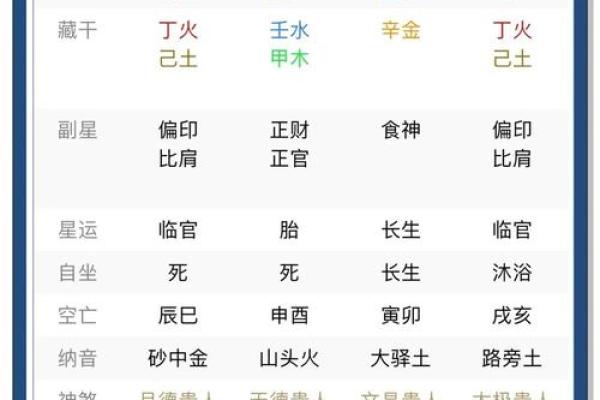 如何判断八字中的喜用神和忌神