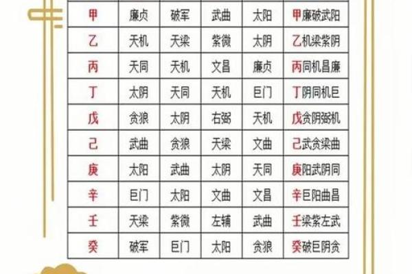 紫薇斗数中同度什么意思