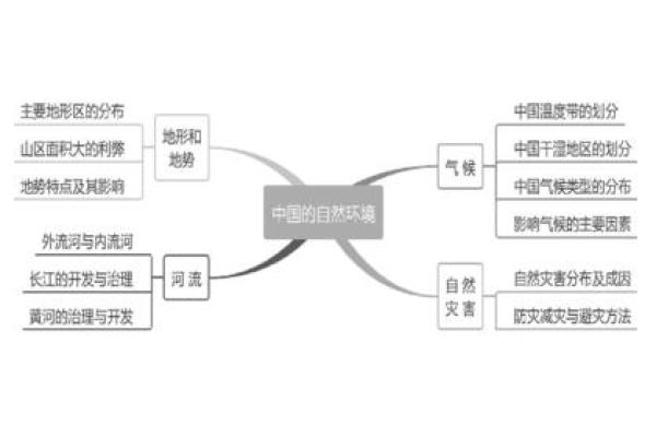 户外风水教学学习如何利用自然地理环境提升生活质量