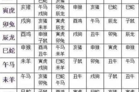算命合婚