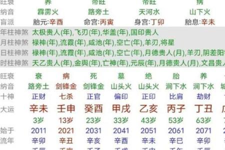 八字水旺的人命好不好有什么讲究