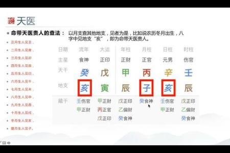 利用风水催旺事业，布置天医位