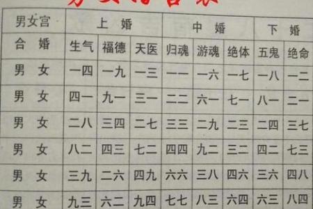 测姻缘，算八字，为何你久久还是单身？