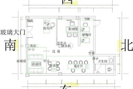 商业风水，不同公司商铺的财位