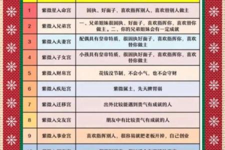 紫薇斗数中同度什么意思