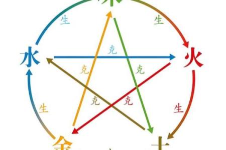 木命要补啥 木命人八字缺什么