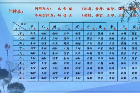 详解天干三庚八字排盘及命理解析
