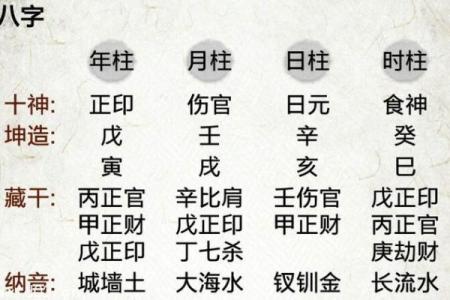 八字算命拍照方法，教你怎么自测八字命盘