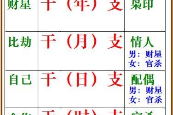 【八字日坐沐浴】看清人生运势，大有玄机！