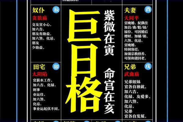 腾讯紫微命盘免费算命