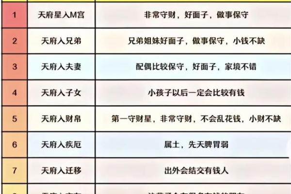 一分钟学会紫微斗数——夫妻给我带来的福气#国学文化
