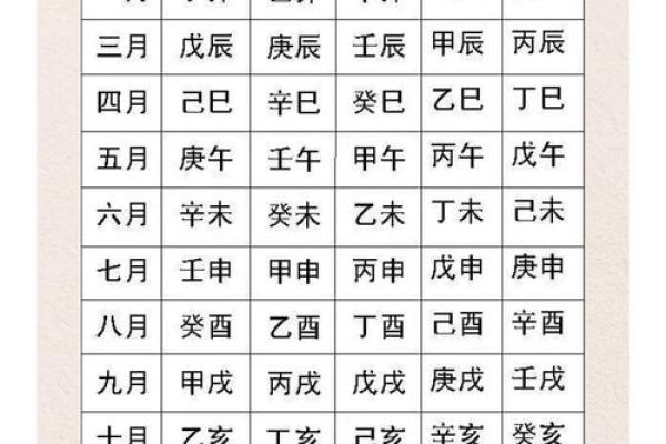 免费生辰八字名字算命打分
