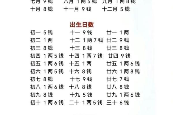 生辰八字罗盘表：揭秘八字含义与个人命运解析