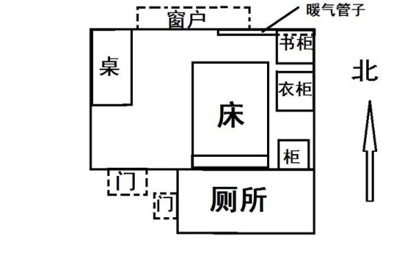 床头朝向风水 住房床头朝向风水