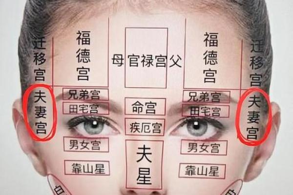八字婚姻宫在哪？怎么看八字婚姻宫？