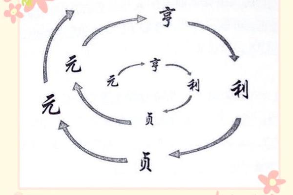 紫薇斗数元亨利贞