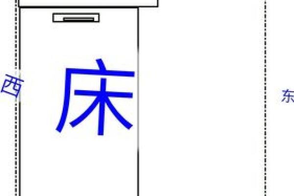 厕所对着床的风水问题
