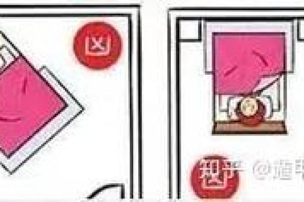 厕所对着床的风水问题