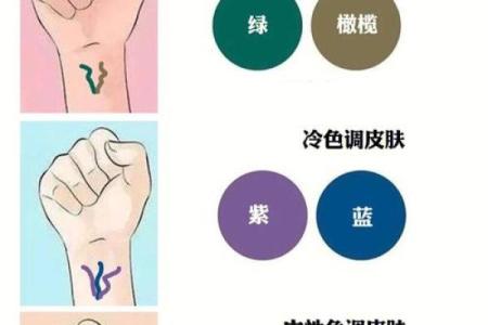 测试自己是什么肤色,测测你是什么肤色
