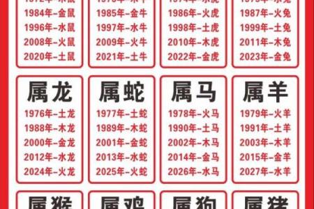 楼层风水与属相五行